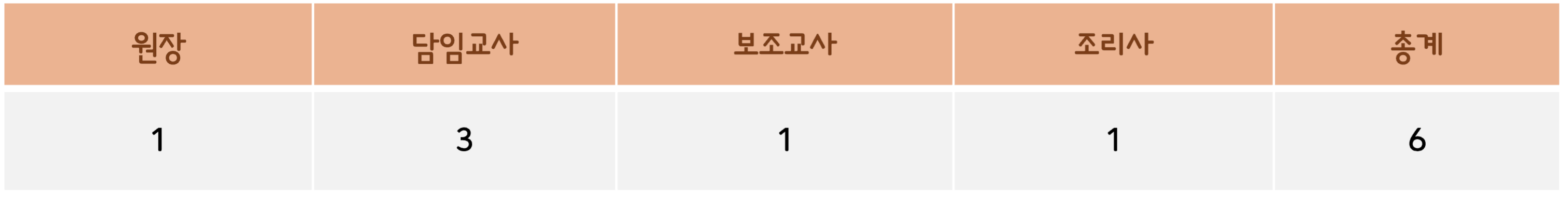 교직원 현황