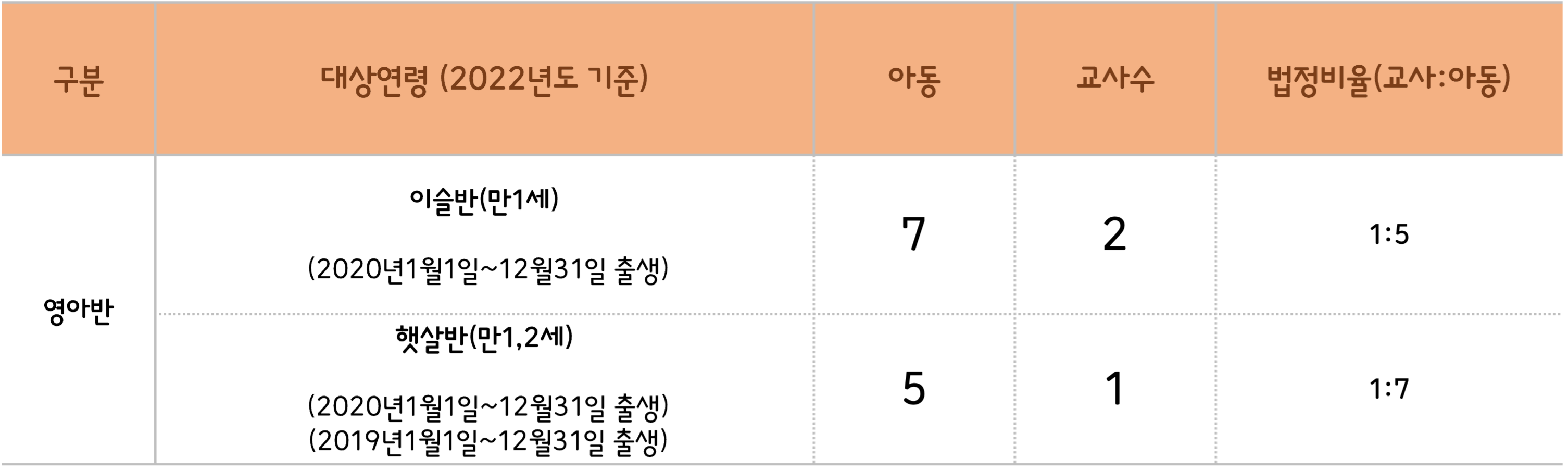 반구성 연합시스템